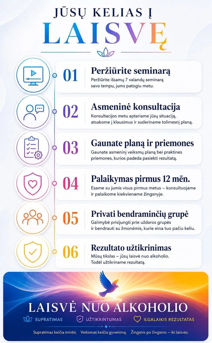 Kodavimo nuo alkoholio eiga: šeši žingsniai iki laisvės